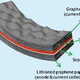 Image for article titled Bendable Graphene Batteries Take a Page from Gumby